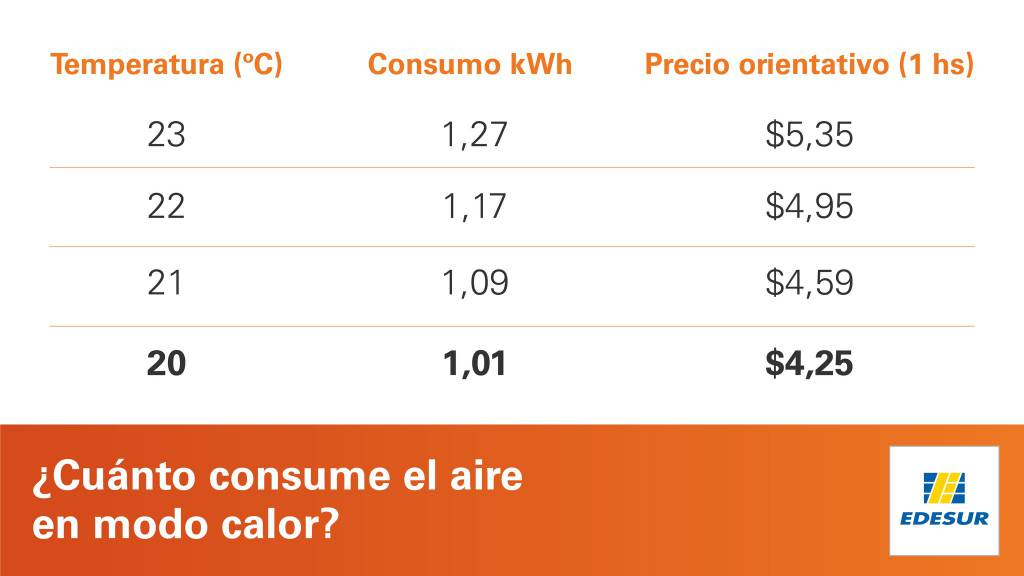 Calefactor Electrico Estufa Bajo Consumo Calefaccion Panel Convector  Caloventor