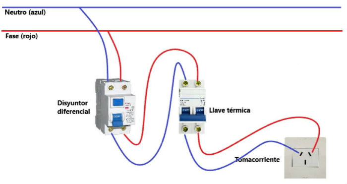 Ejemplo de conexión de disyuntor diferencial y llave térmica en una conexión hogareña.