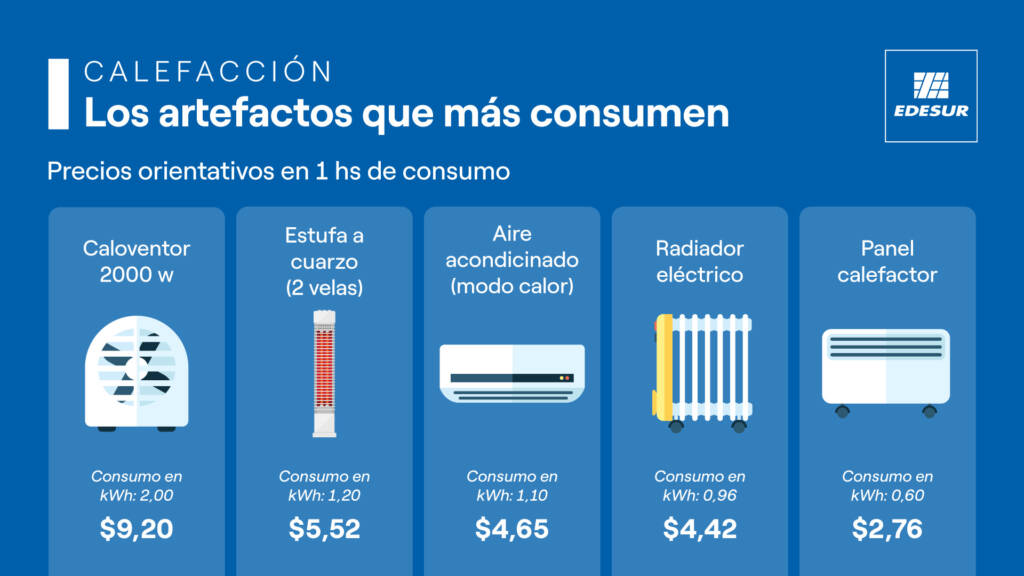 Calefactor Electrico Estufa Bajo Consumo Calefaccion Panel Convector  Caloventor