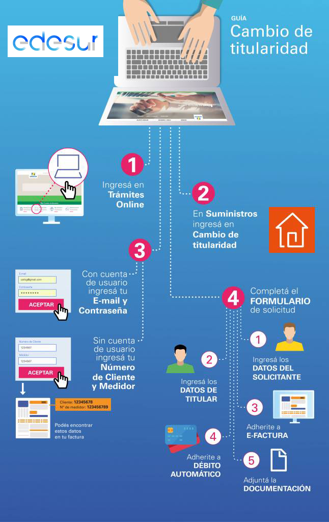 Tutorial Edesur: Cambio de titularidad