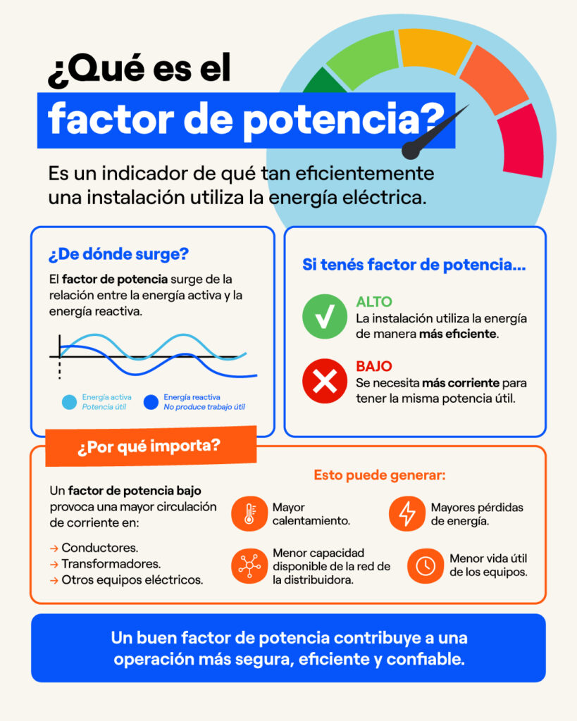 factor de potencia
